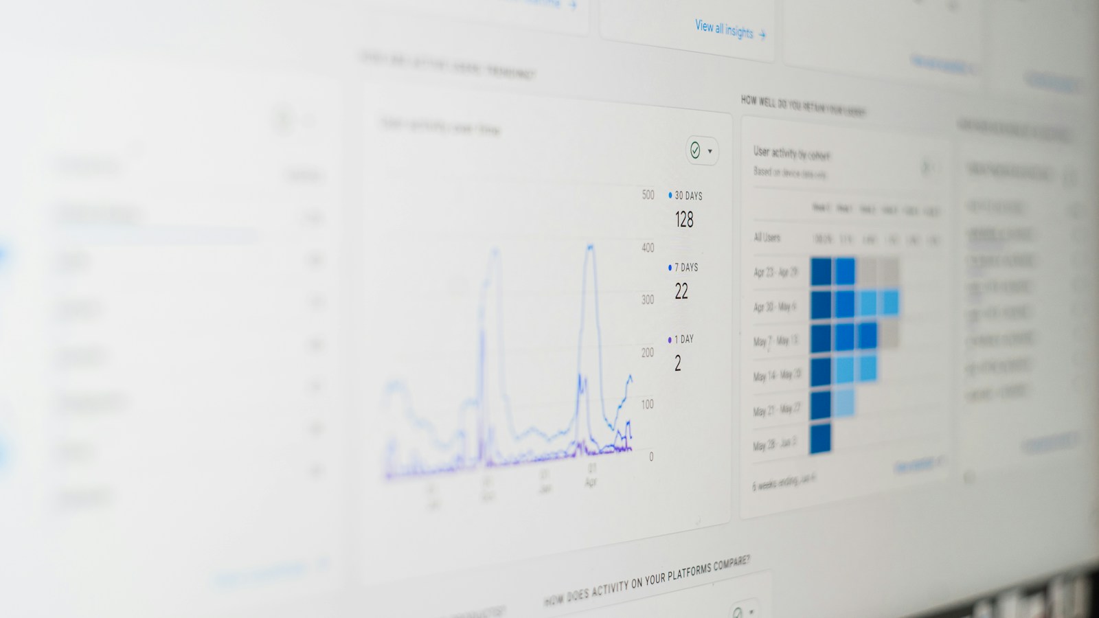 Analytics dashboard showing restaurant sales data